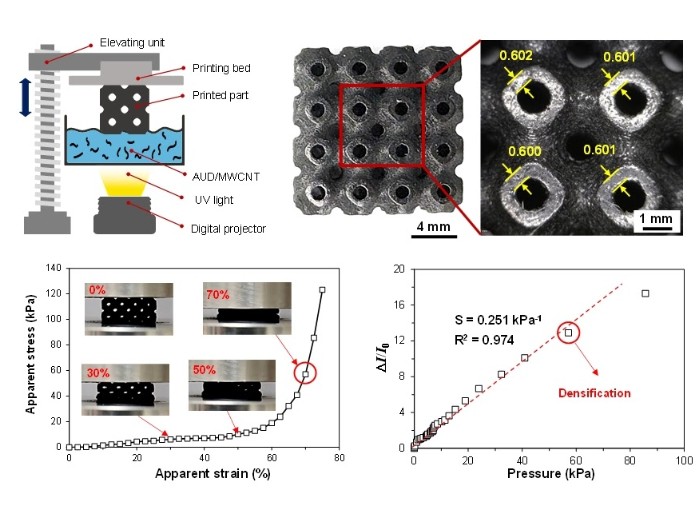 Representative figure