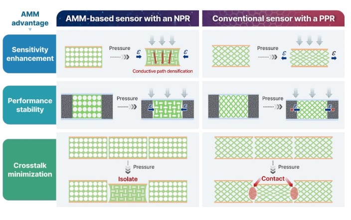 Representative figure