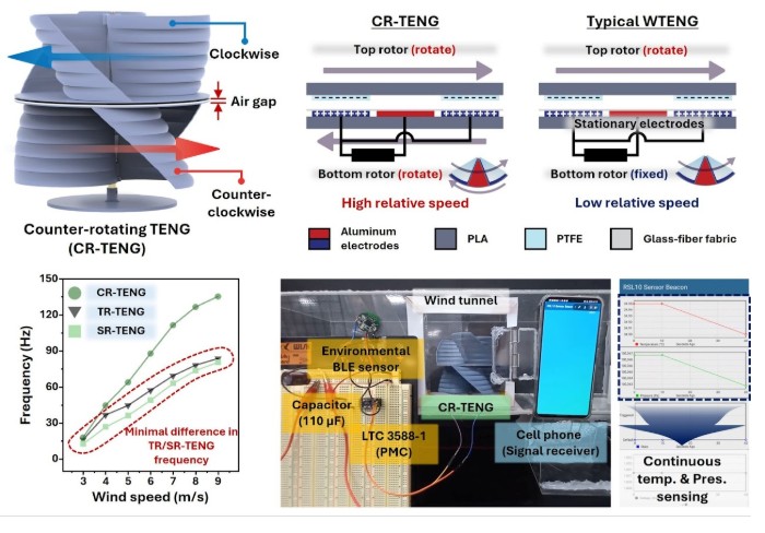 Representative figure