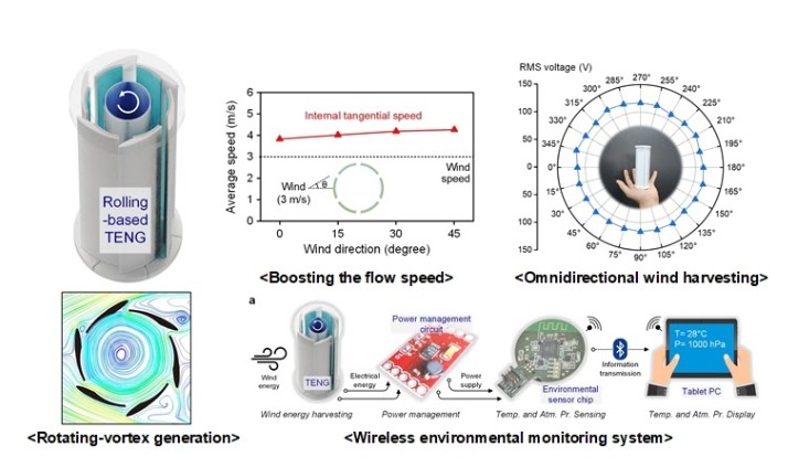 Representative figure